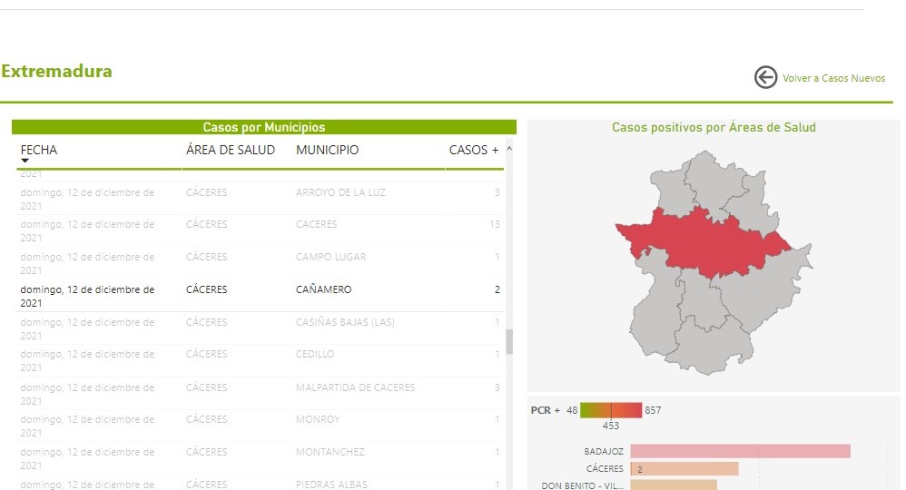 2 casos positivos de COVID-19 (diciembre 2021) - Cañamero (Cáceres)