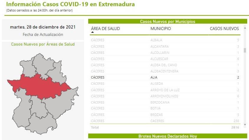 2 nuevos casos positivos de COVID-19 (diciembre 2021) - Alía (Cáceres)