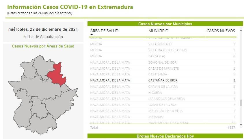 2 nuevos casos positivos de COVID-19 (diciembre 2021) - Castañar de Ibor (Cáceres)