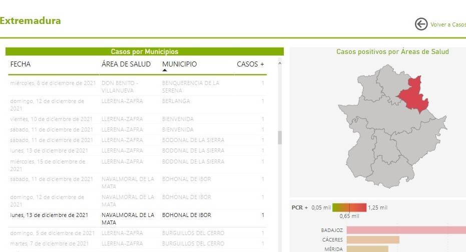 3 casos positivos de COVID-19 (diciembre 2021) - Bohonal de Ibor (Cáceres)