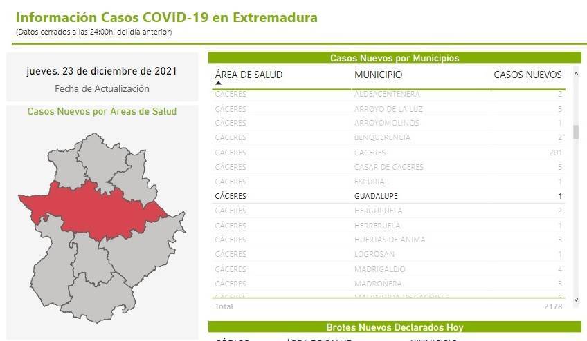 3 casos positivos de COVID-19 (diciembre 2021) - Guadalupe (Cáceres)