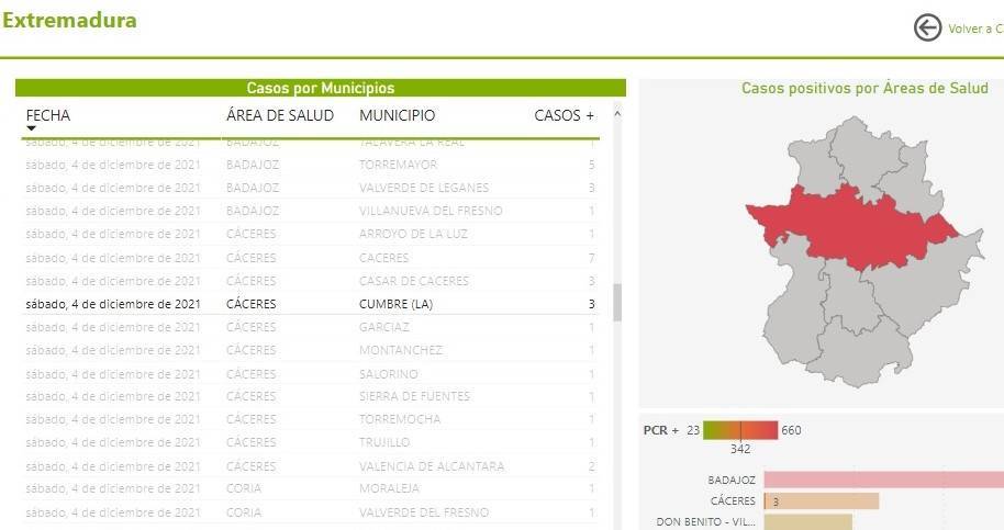 3 casos positivos de COVID-19 (diciembre 2021) - La Cumbre (Cáceres)