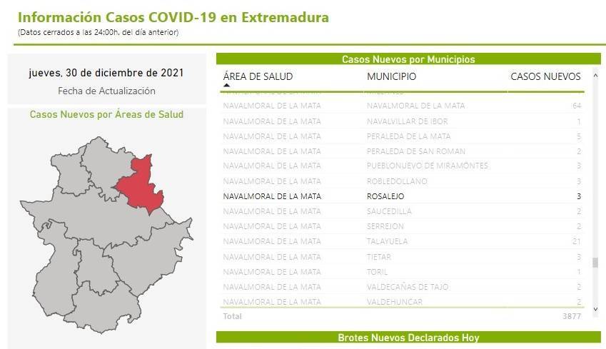 3 nuevos casos positivos de COVID-19 (diciembre 2021) - Rosalejo (Cáceres)