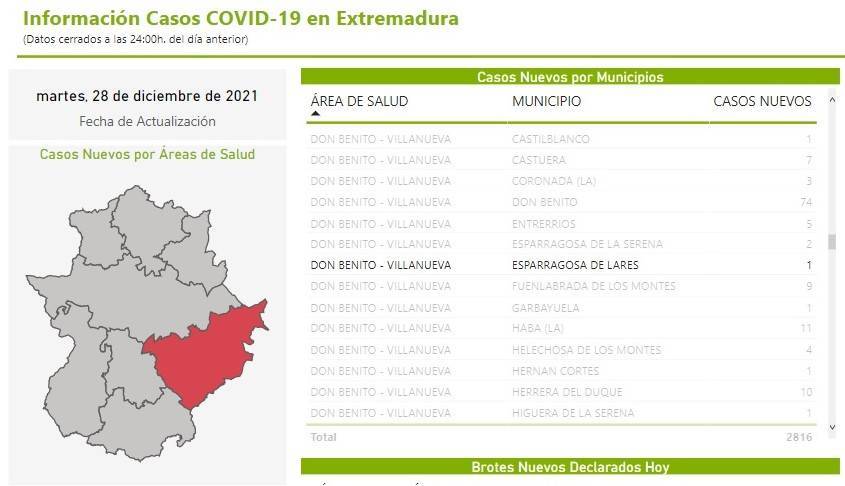 Nuevo caso positivo de COVID-19 (diciembre 2021) - Esparragosa de Lares (Badajoz)