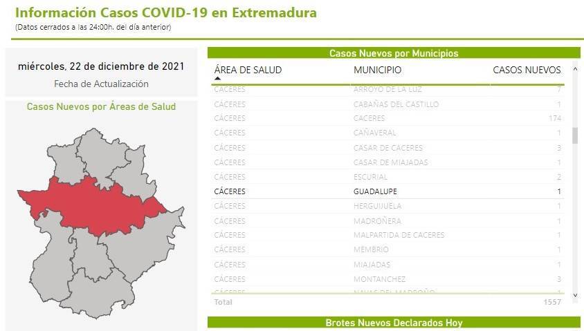 Nuevo caso positivo de COVID-19 (diciembre 2021) - Guadalupe (Cáceres)