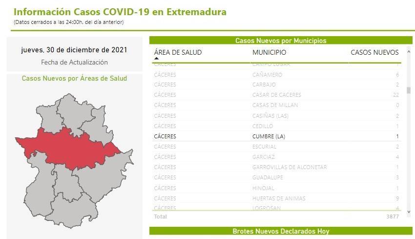 Nuevo caso positivo de COVID-19 (diciembre 2021) - La Cumbre (Cáceres)