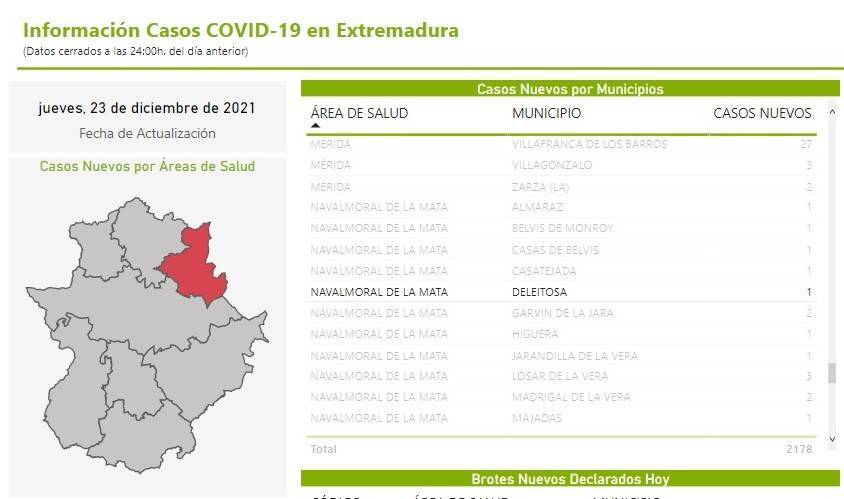 Un caso positivo de COVID-19 (diciembre 2021) - Deleitosa (Cáceres)