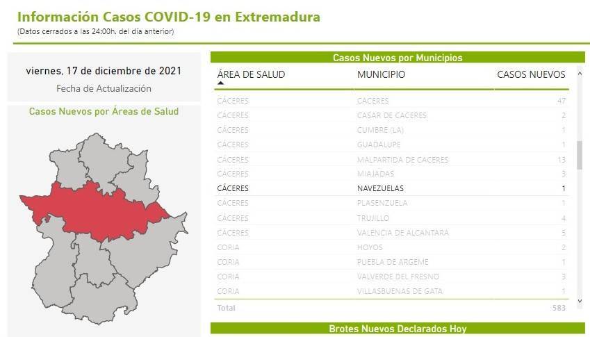 Un caso positivo de COVID-19 (diciembre 2021) - Navezuelas (Cáceres)