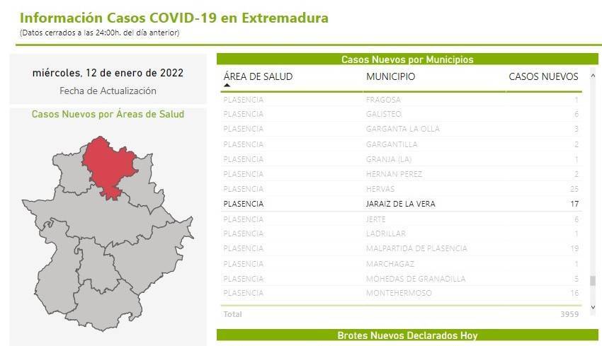 173 casos positivos activos de COVID-19 (enero 2022) - Jaraíz de la Vera (Cáceres)