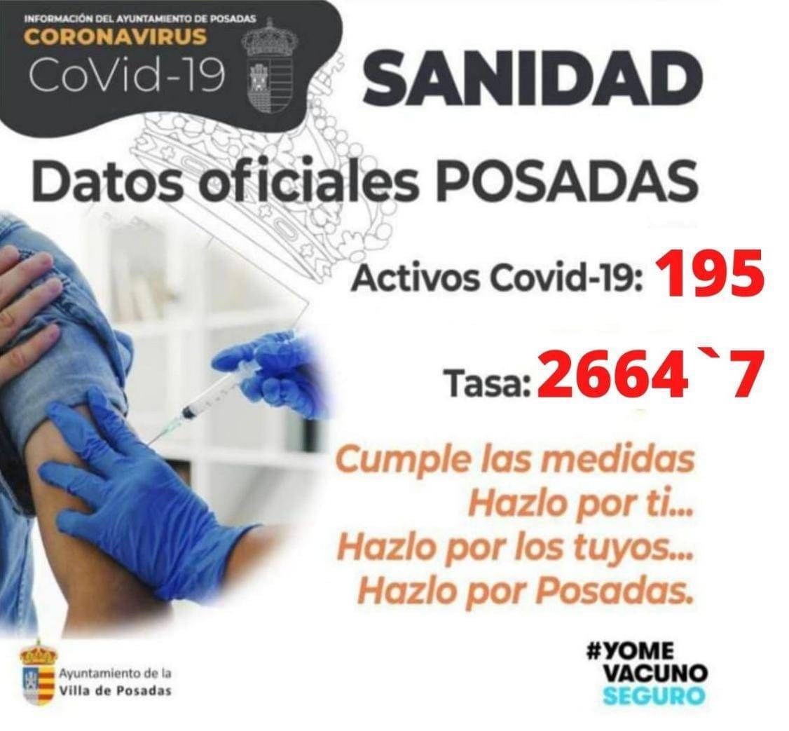 195 casos positivos activos de COVID-19 (enero 2022) - Posadas (Córdoba)