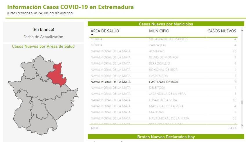 2 nuevos casos positivos de COVID-19 (enero 2022) - Castañar de Ibor (Cáceres)