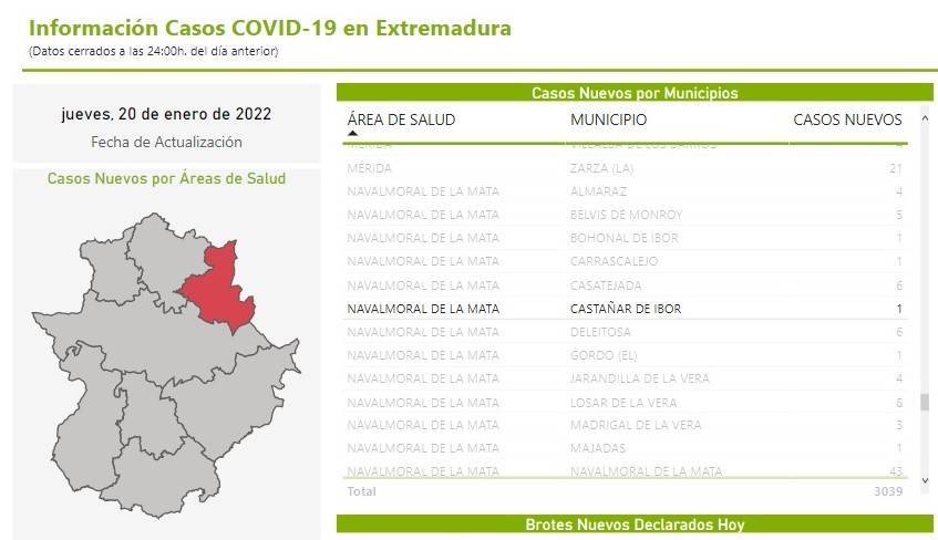 21 casos de COVID-19 (enero 2022) - Castañar de Ibor (Cáceres) 1