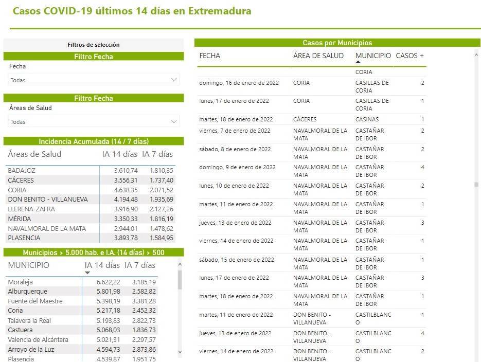 21 casos de COVID-19 (enero 2022) - Castañar de Ibor (Cáceres) 2