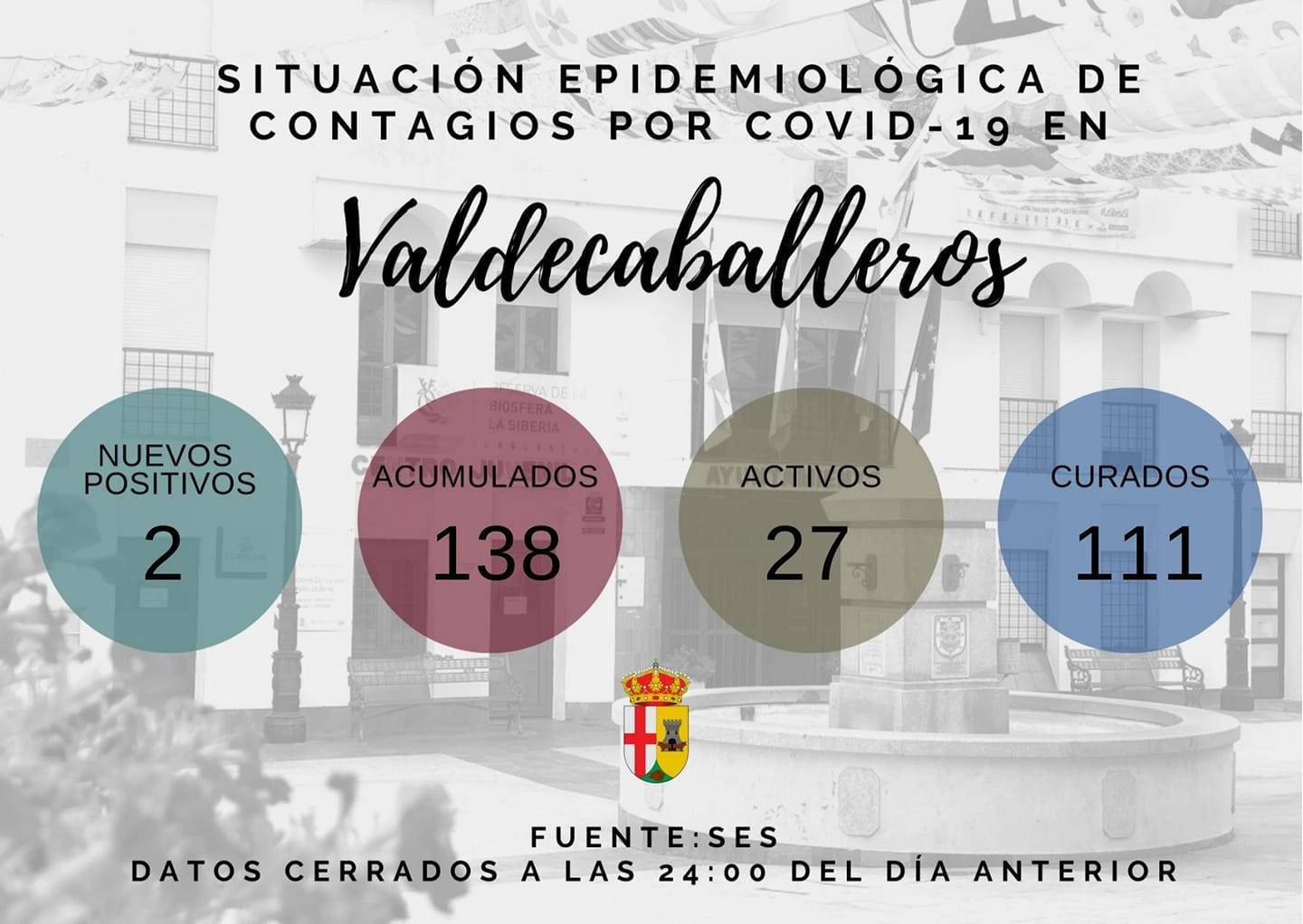 27 casos positivos activos de COVID-19 (enero 2022) - Valdecaballeros (Badajoz)