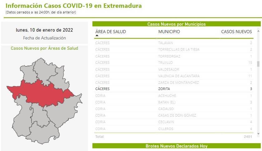 3 nuevos casos positivos de COVID-19 (enero 2022) - Zorita (Cáceres)