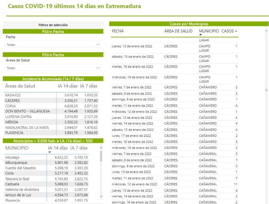 33 casos de COVID-19 (enero 2022) - Cañamero (Cáceres) 2