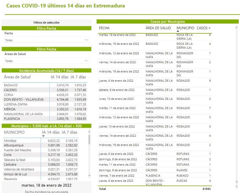 34 casos de COVID-19 (enero 2022) - Rosalejo (Cáceres) 2