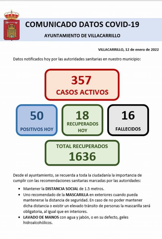 357 casos positivos activos de COVID-19 (enero 2022) - Villacarrillo (Jaén)