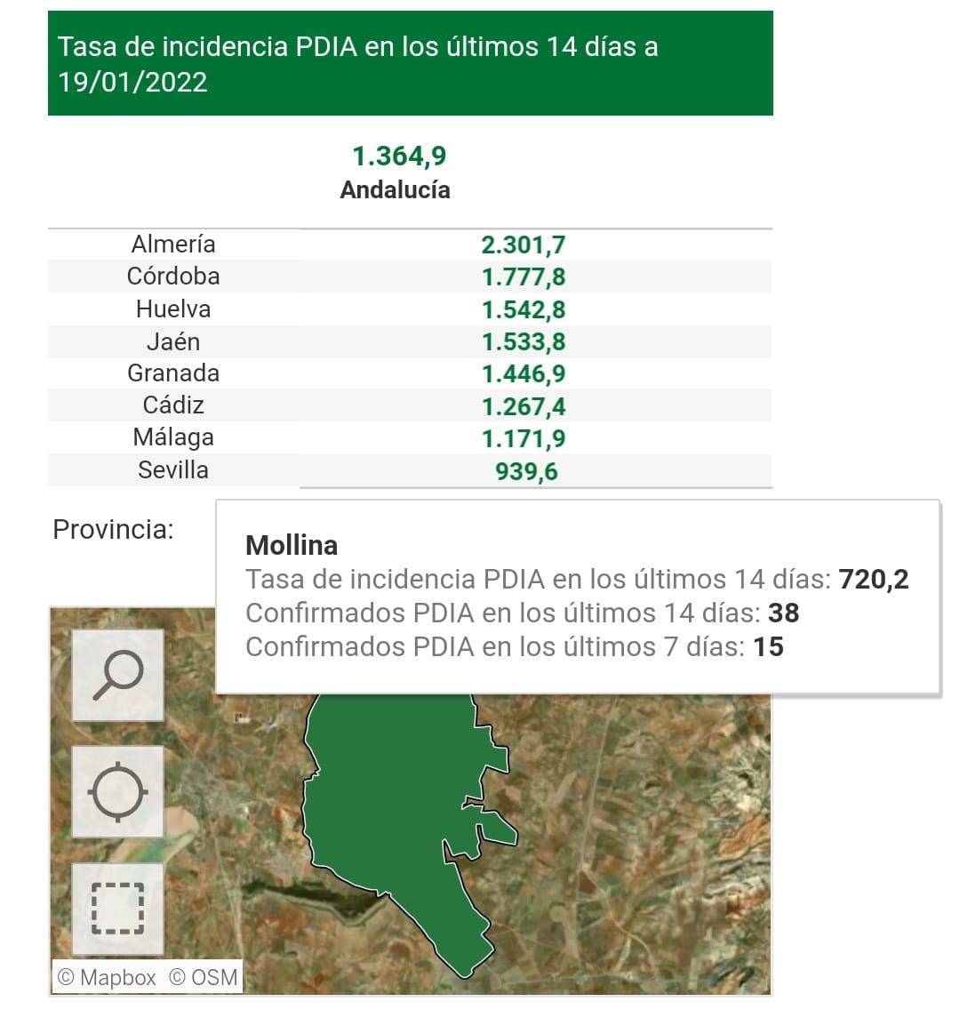 38 casos de COVID-19 (enero 2022) - Mollina (Málaga)