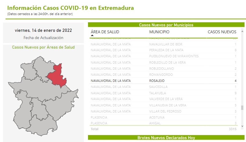 4 nuevos casos positivos de COVID-19 (enero 2022) - Rosalejo (Cáceres)