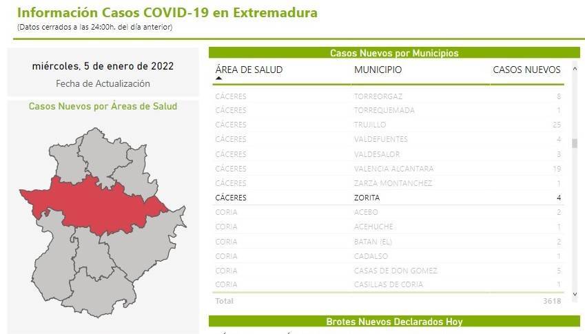 4 nuevos casos positivos de COVID-19 (enero 2022) - Zorita (Cáceres)