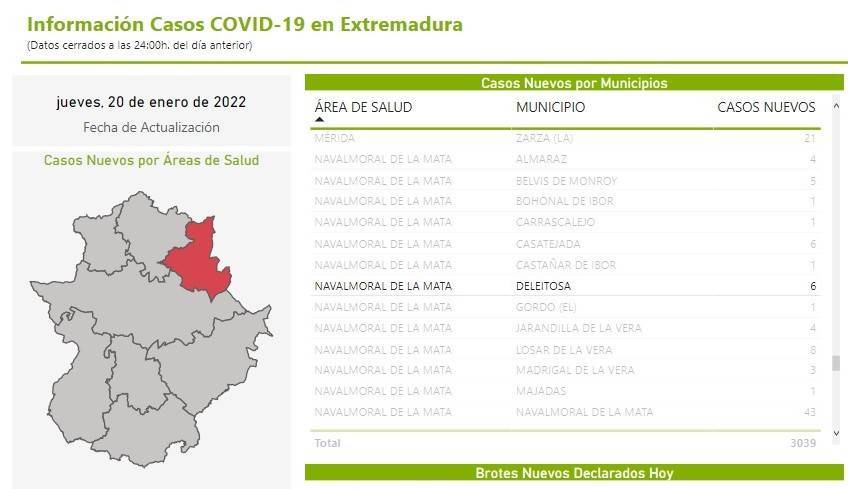 6 nuevos casos positivos de COVID-19 (enero 2022) - Deleitosa (Cáceres)