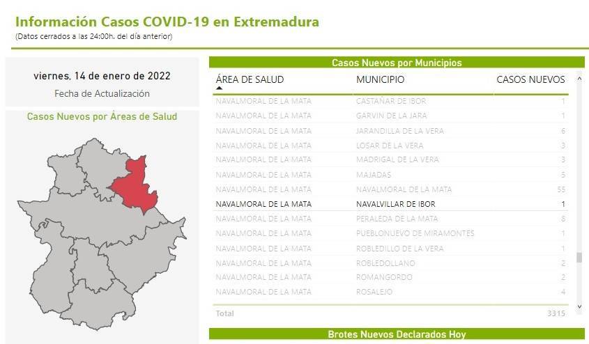 Nuevo caso positivo de COVID-19 (enero 2022) - Navalvillar de Ibor (Cáceres)