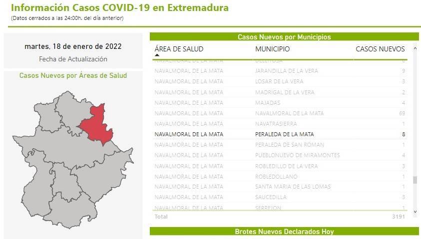 Ocho nuevos casos positivos de COVID-19 (enero 2022) - Peraleda de la Mata (Cáceres)