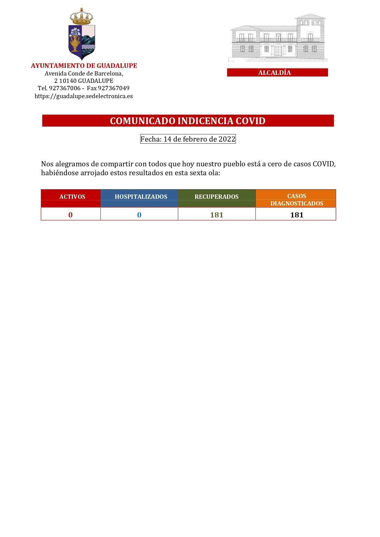 0 casos positivos activos de COVID-19 (febrero 2022) - Guadalupe (Cáceres)