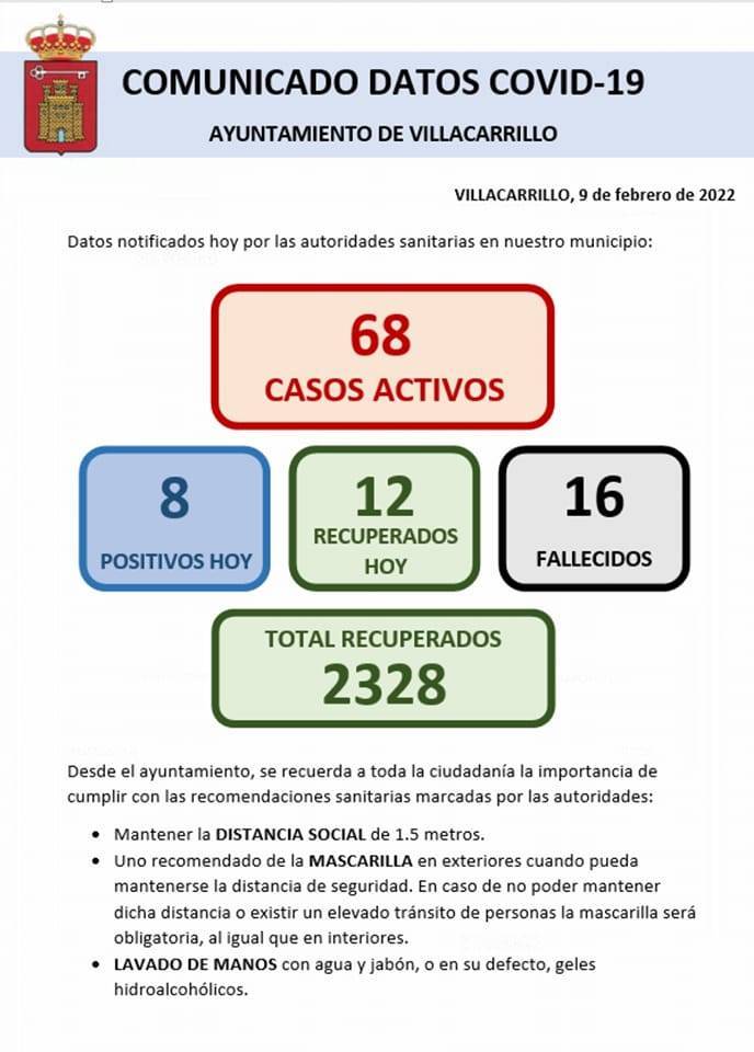 68 casos positivos activos de COVID-19 (febrero 2022) - Villacarrillo (Jaén)