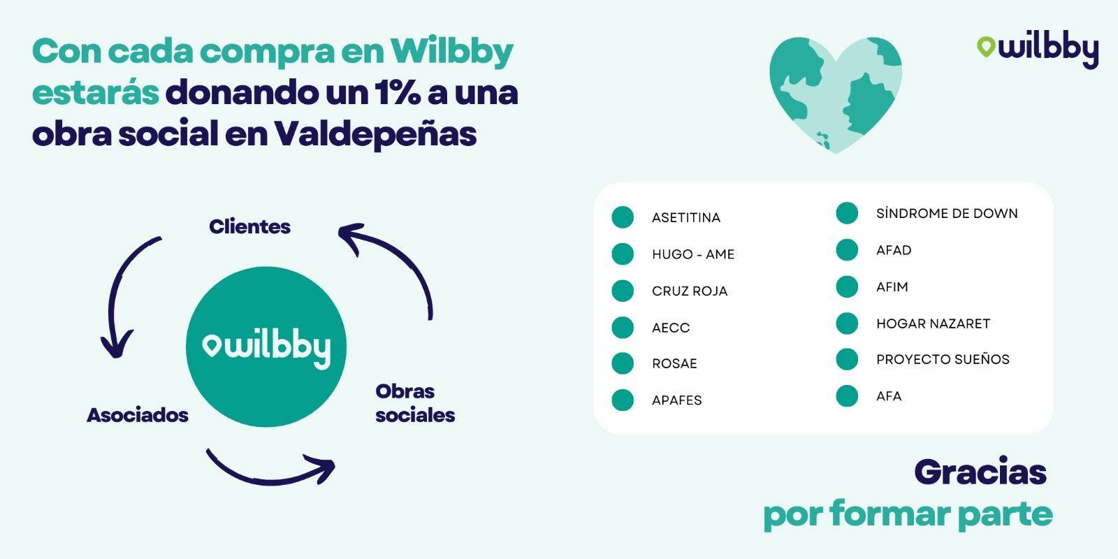 Tus pedidos por Wilbby ayudarán a las asociaciones sociales (2022) - Valdepeñas (Ciudad Real)