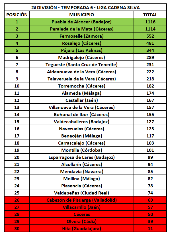 2ª División - Temporada 6 - Liga Cadena Silva