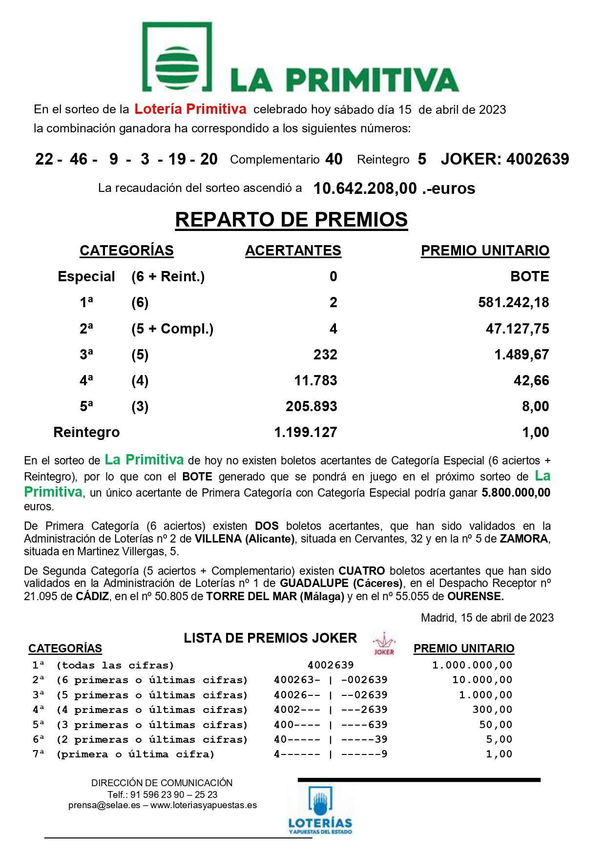 Un acertante de segunda categoría de la Primitiva gana 47.127,75 € (2023) - Guadalupe (Cáceres) 2
