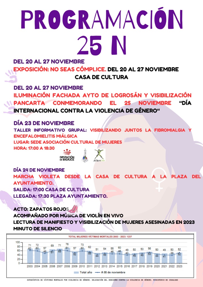 Día Internacional de la Eliminación de la Violencia contra la Mujer (2023) - Logrosán (Cáceres) 2