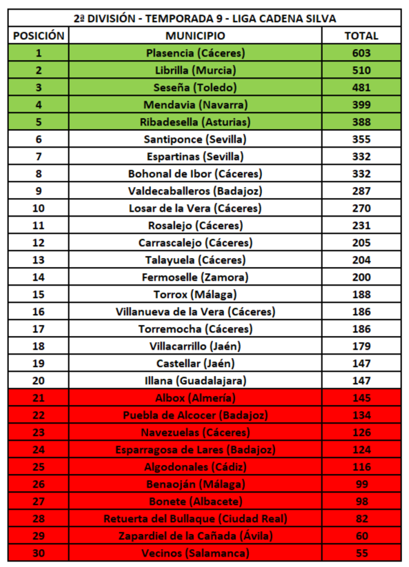 2ª División - Temporada 9 - Liga Cadena Silva