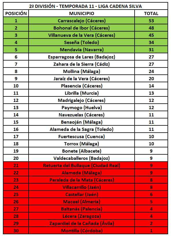 2ª División - Temporada 11 - Liga Cadena Silva