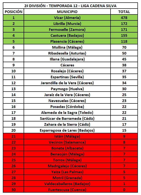 2ª División - Temporada 11 - Liga Cadena Silva