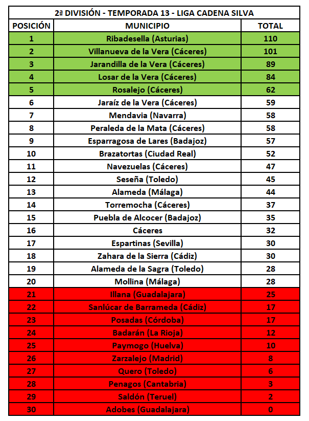 2ª División - Temporada 13 - Liga Cadena Silva